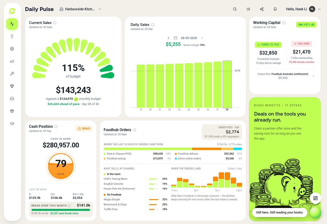 Actual AskBuddi hospitality sample dashboard showing sales, cash runway, working capital and orders